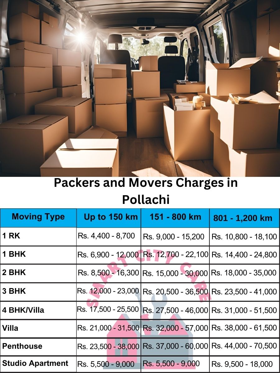 Packers and movers Pollachi price list
