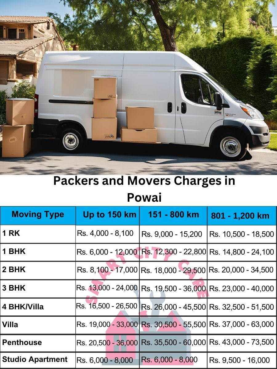 Packers and movers Powai price list