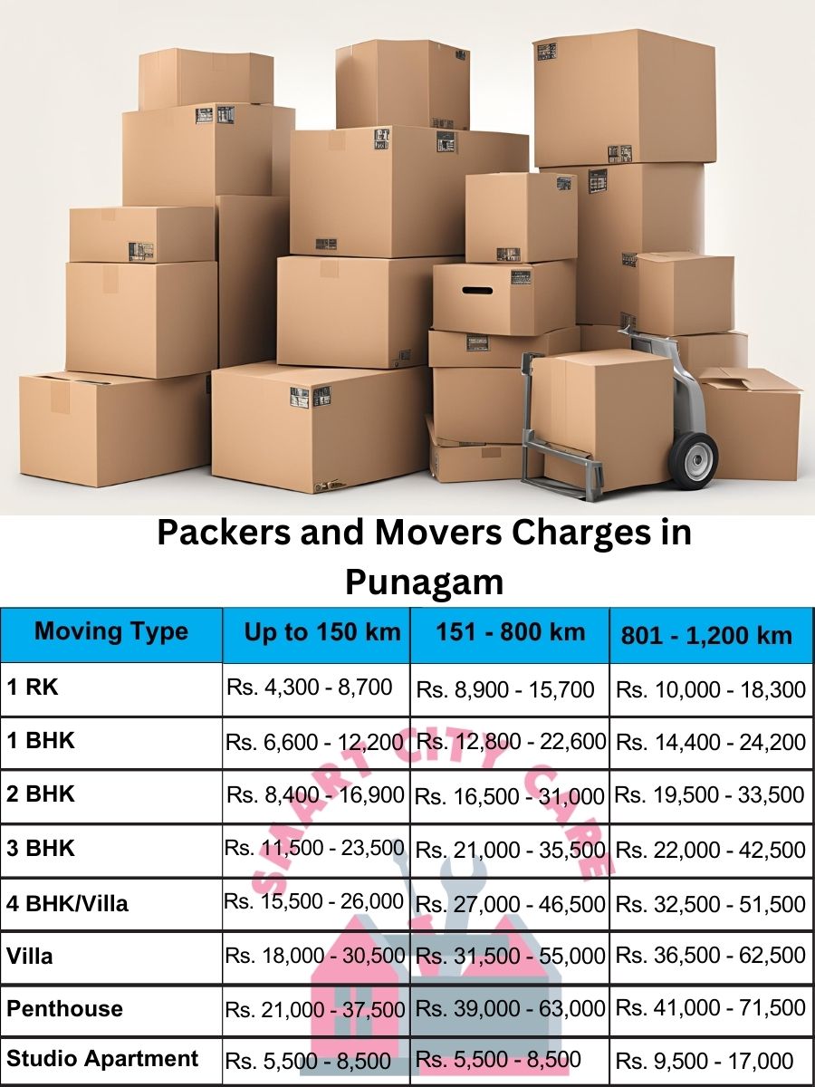 Packers and movers price list in Punagam, Surat