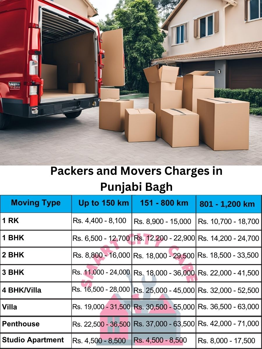 Packers and movers Punjabi Bagh price list