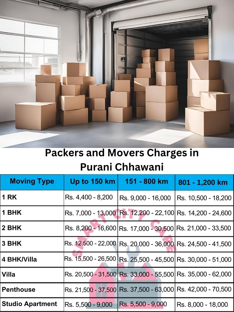 Packers and movers Purani Chhawani price list