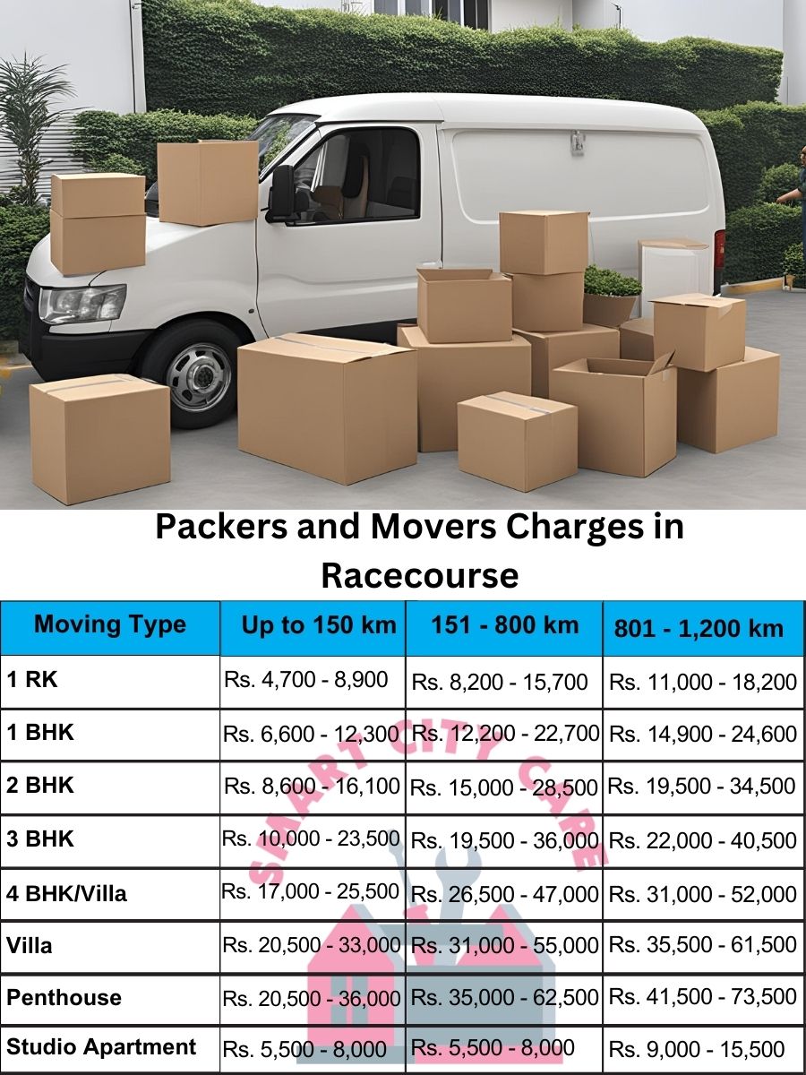 Packers and movers Racecourse price list