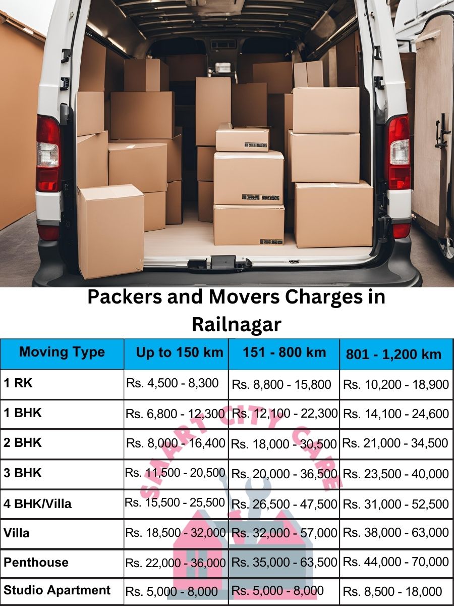 Packers and movers Railnagar price list