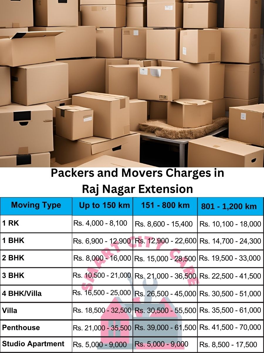 Packers and movers Raj Nagar Extension price list