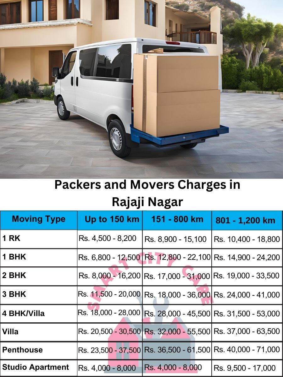 Packers and movers Rajaji Nagar price list