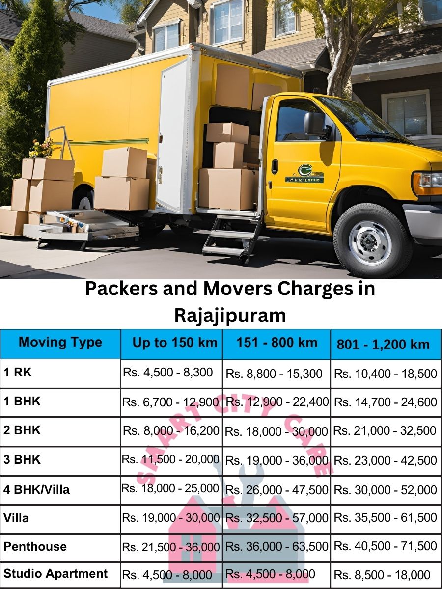Packers and movers Rajajipuram price list
