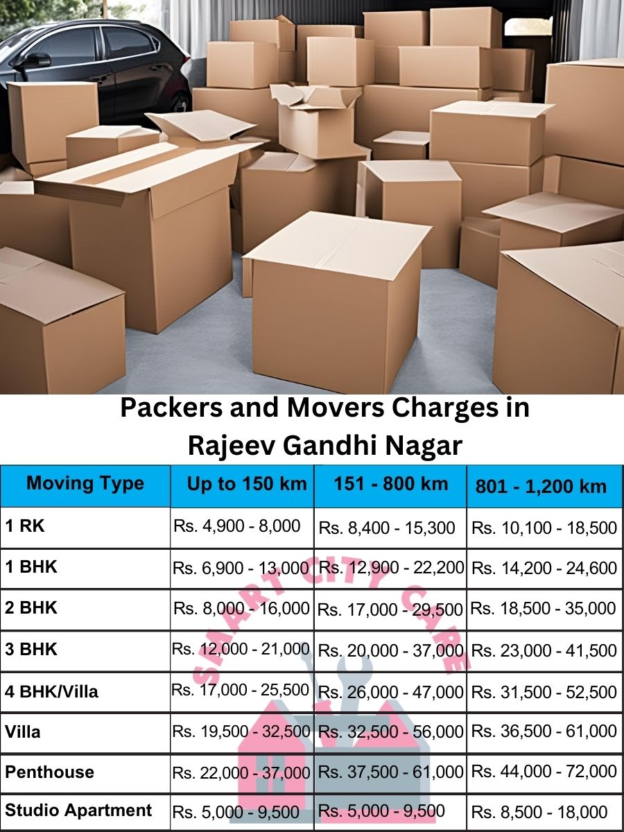 Packers and movers Rajeev Gandhi Nagar price list