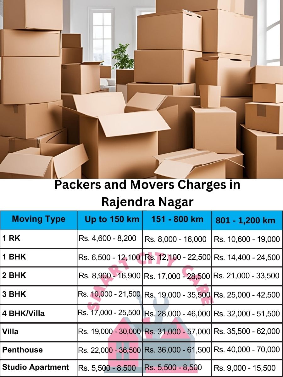 Packers and movers price list in Rajendra Nagar, Ghaziabad