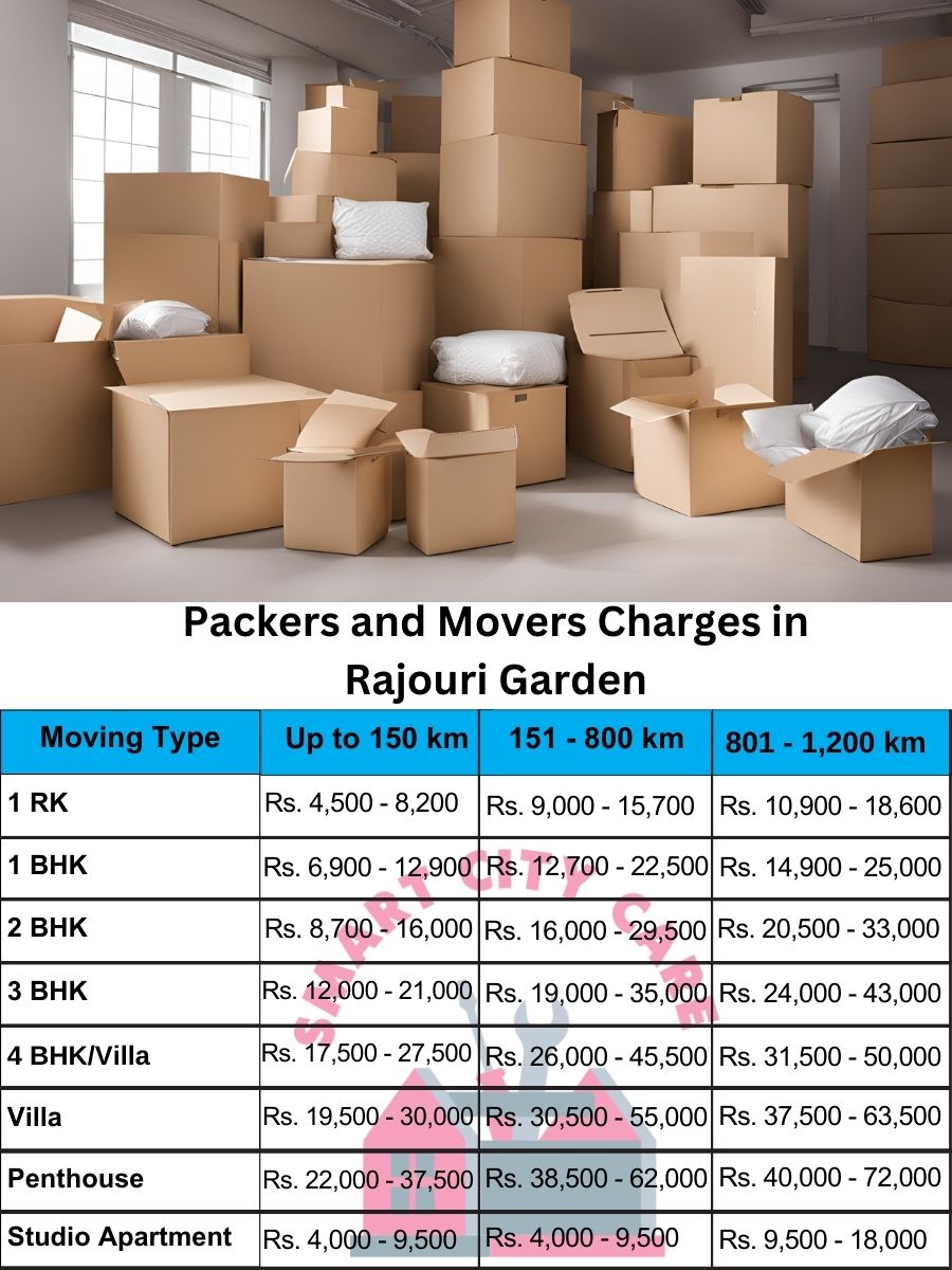 Packers and movers Rajouri Garden price list