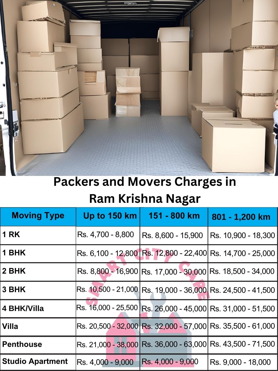 Packers and movers Ram Krishna Nagar price list