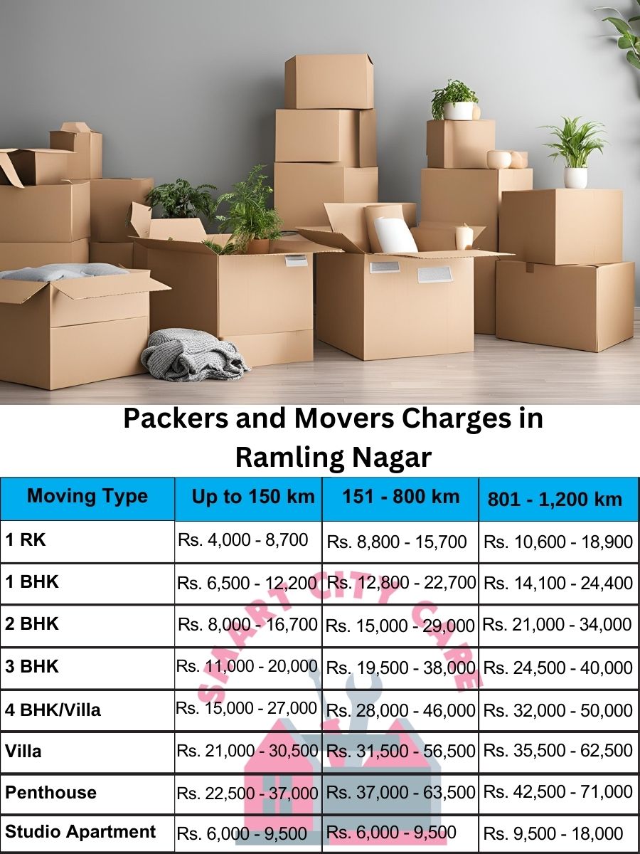 Packers and movers Ramling Nagar price list
