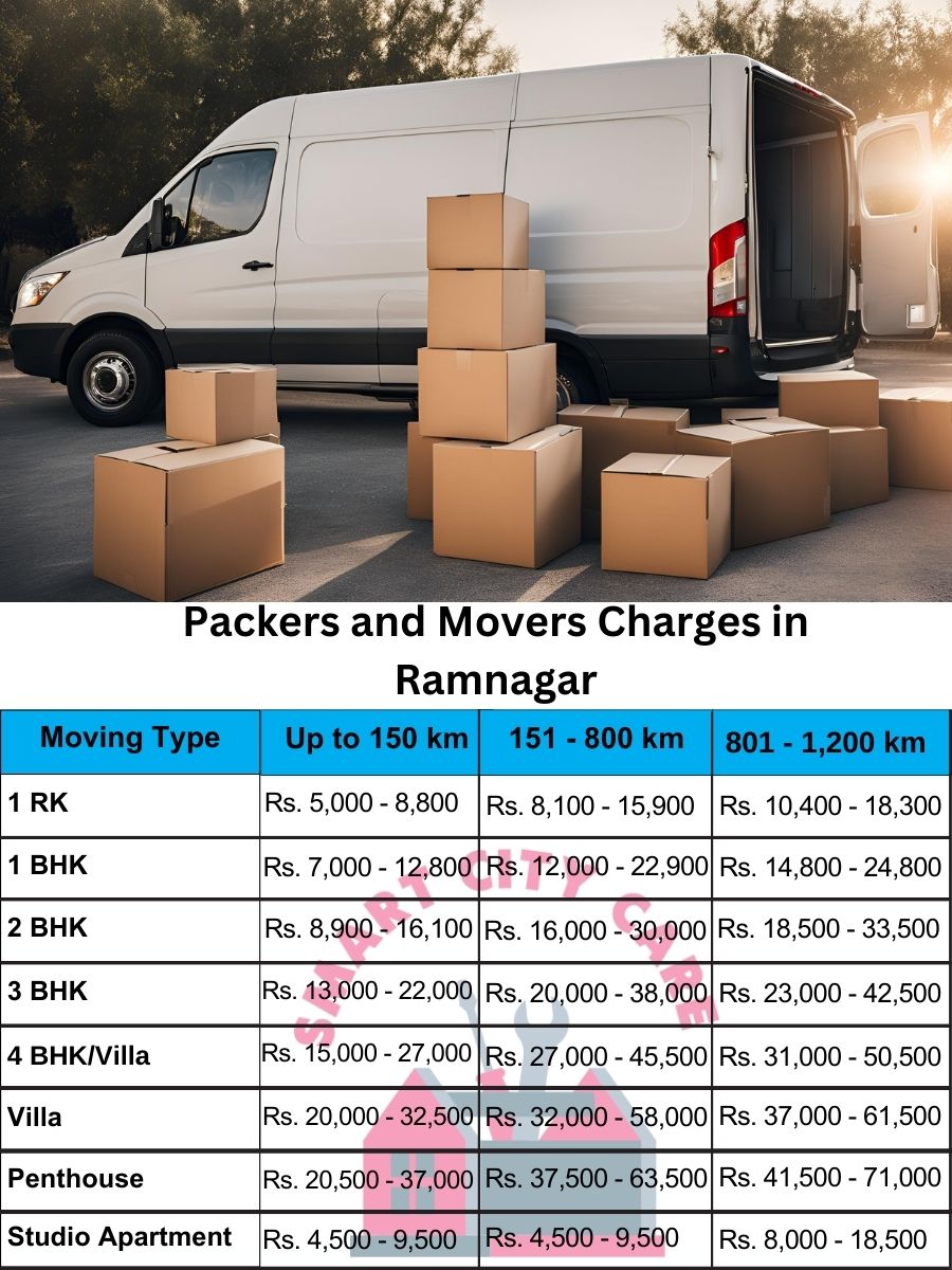 Packers and movers Ramnagar price list