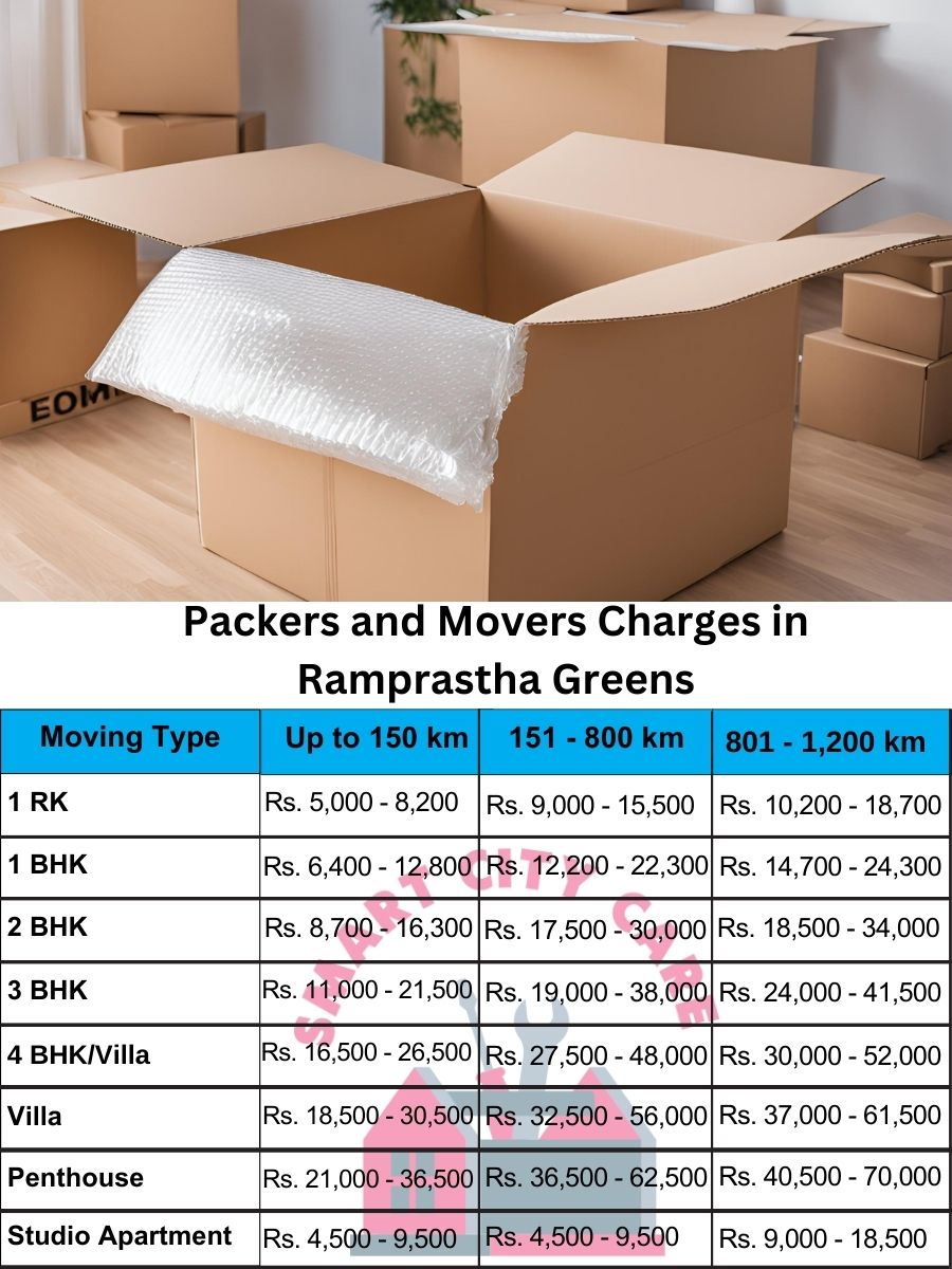 Packers and movers Ramprastha Greens price list