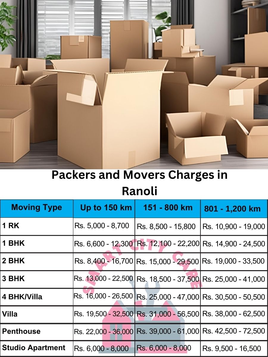 Packers and movers price list in Ranoli, Vadodara