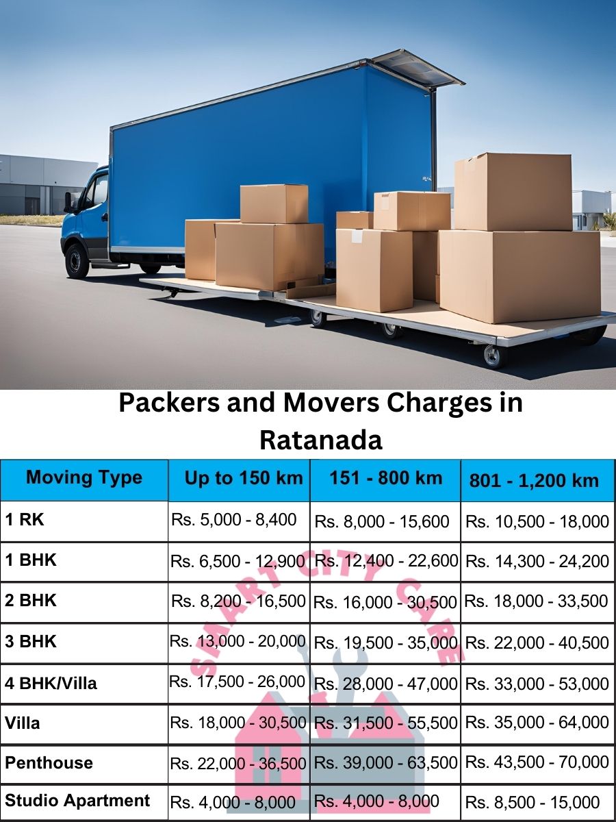 Packers and movers Ratanada price list