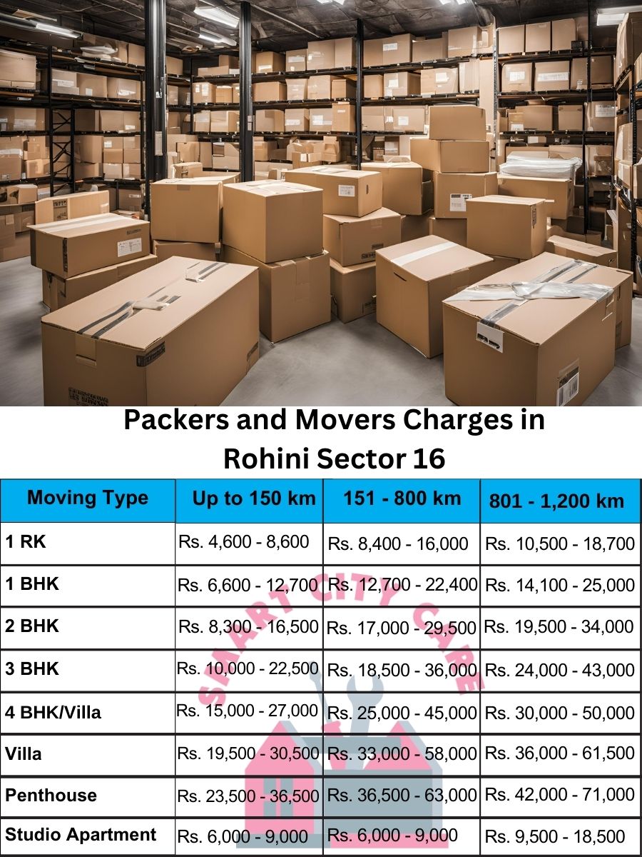 Packers and movers Rohini Sector 16 price list