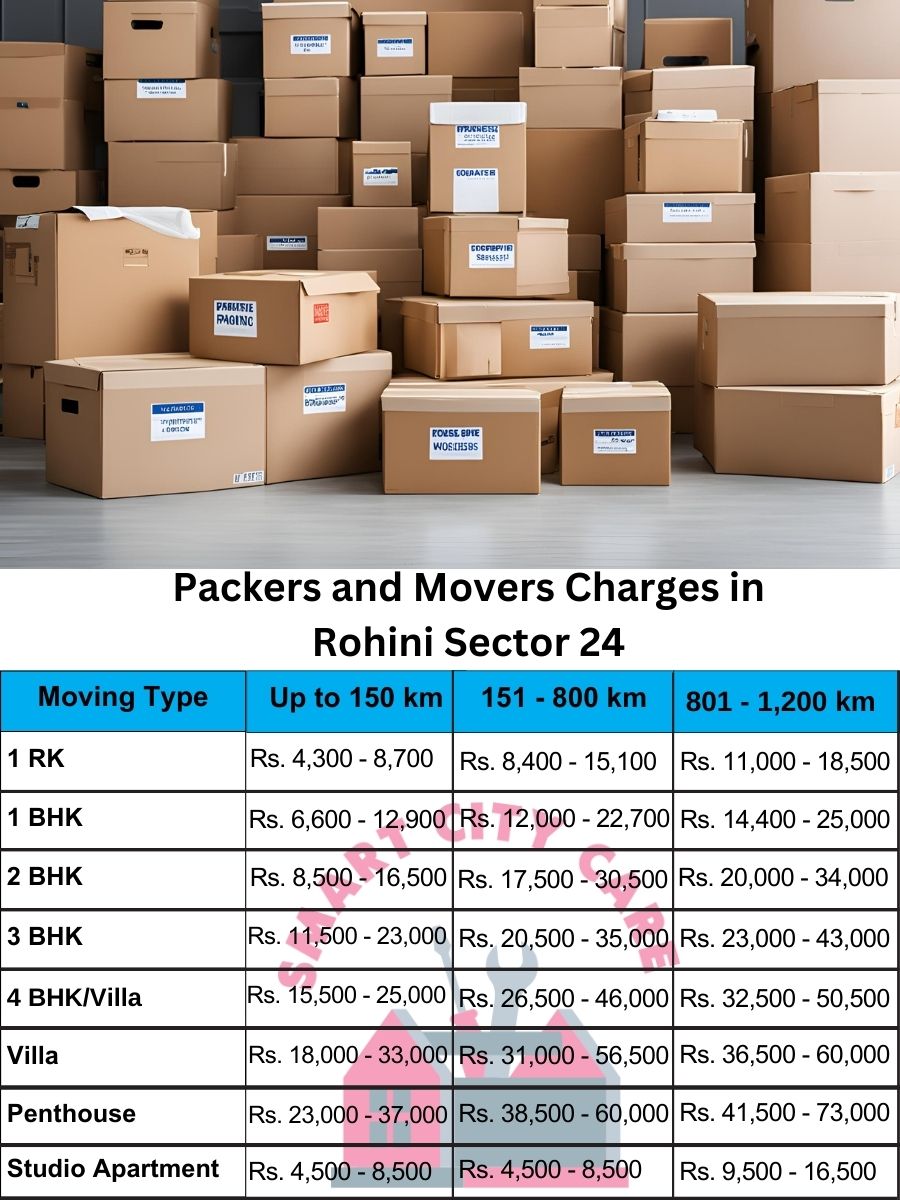 Packers and movers Rohini Sector 24 price list