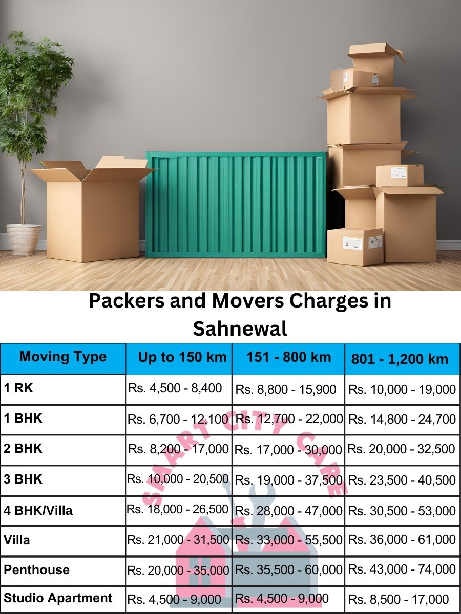 Packers and movers Sahnewal price list