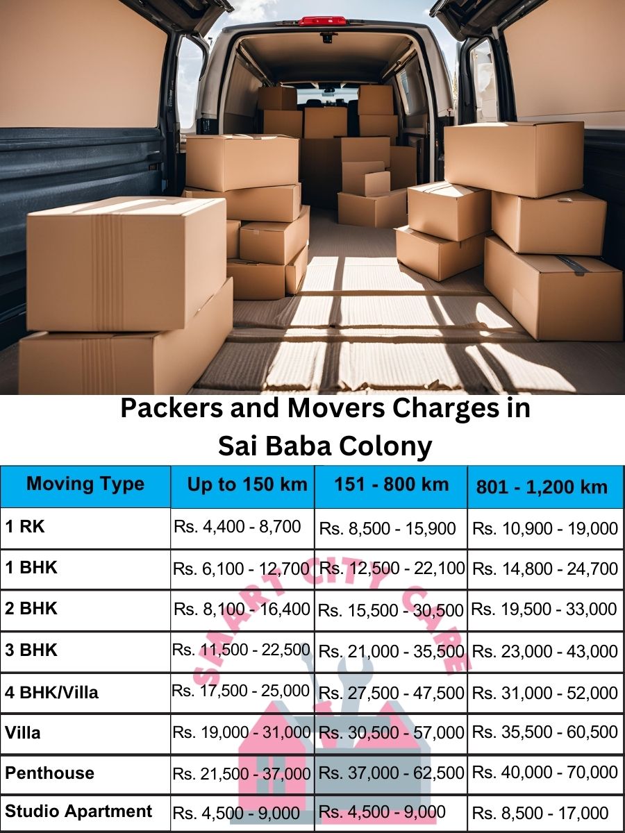 Packers and movers Sai Baba Colony price list