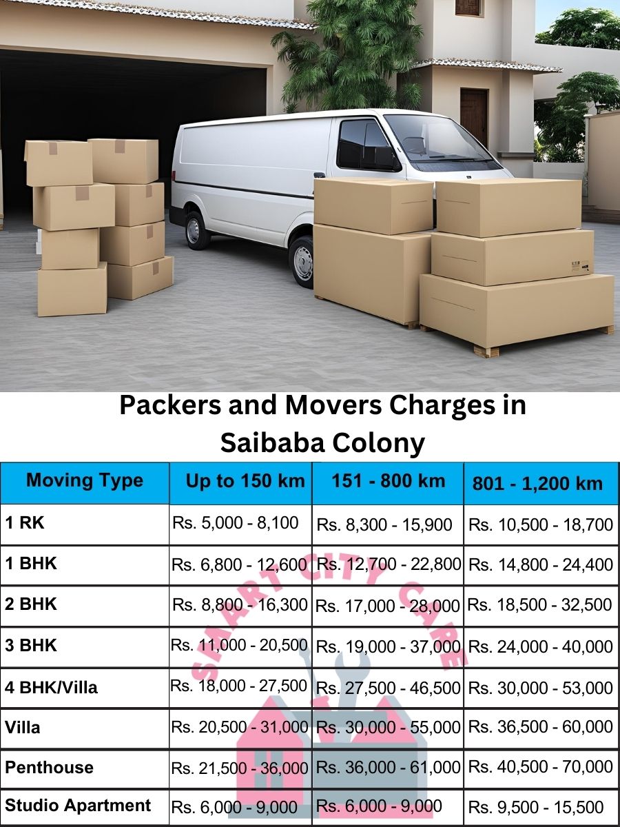 Packers and movers Saibaba Colony price list