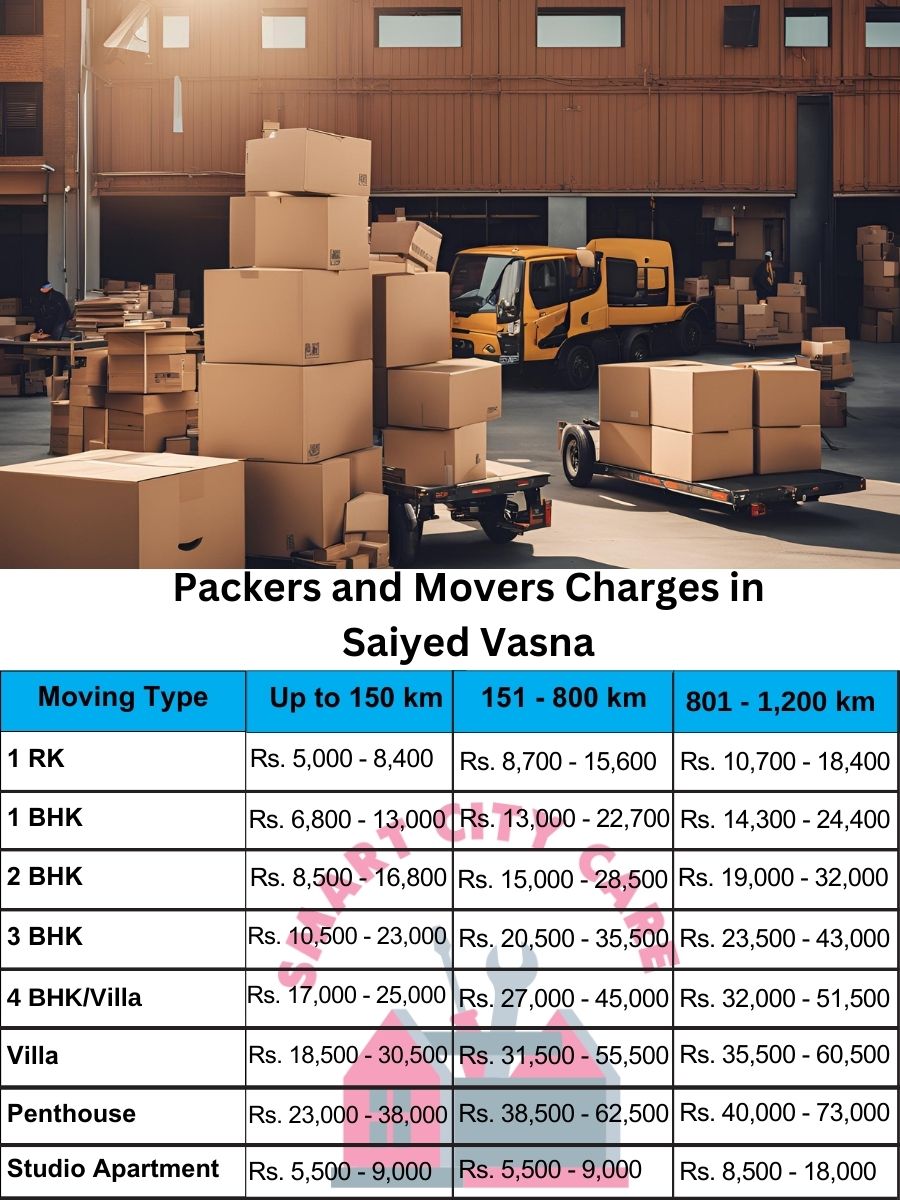 Packers and movers price list in Saiyed Vasna, Vadodara