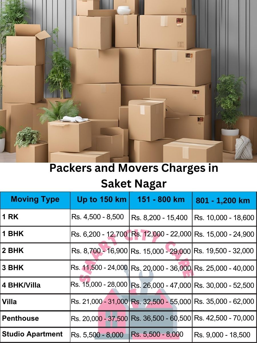 Packers and movers Saket Nagar price list