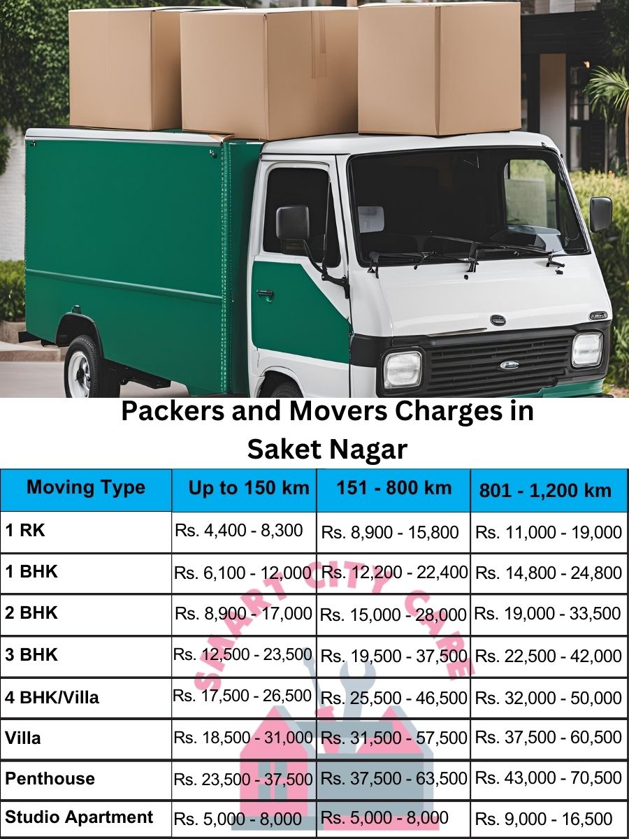 Packers and movers Saket Nagar price list
