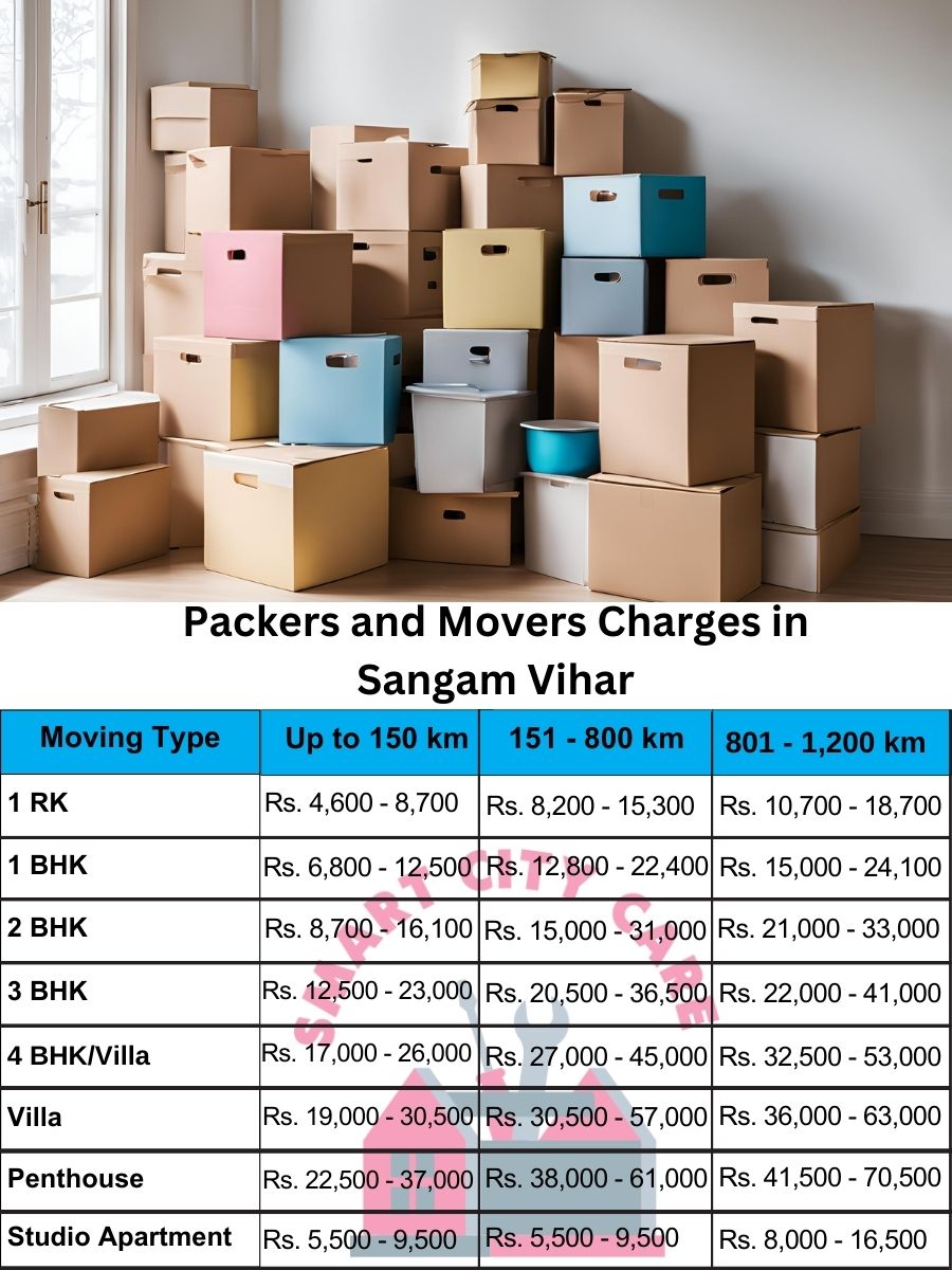 Packers and movers Sangam Vihar price list