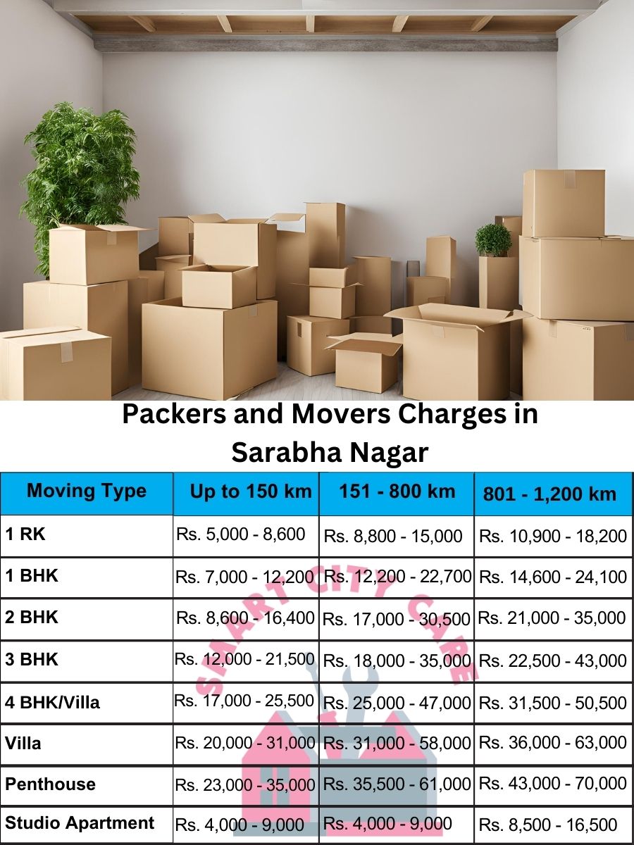 Packers and movers Sarabha Nagar price list