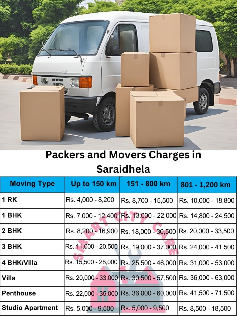 Packers and movers Saraidhela price list