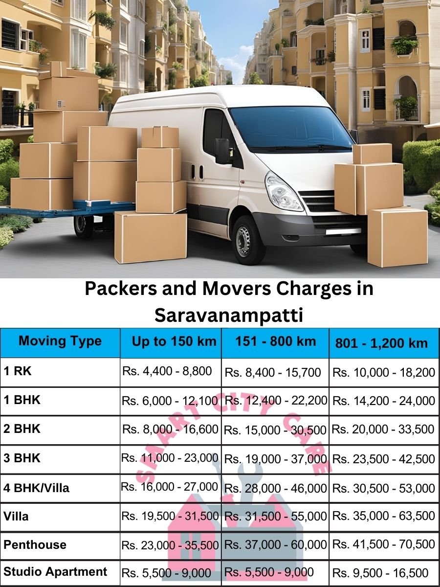 Packers and movers Saravanampatti price list