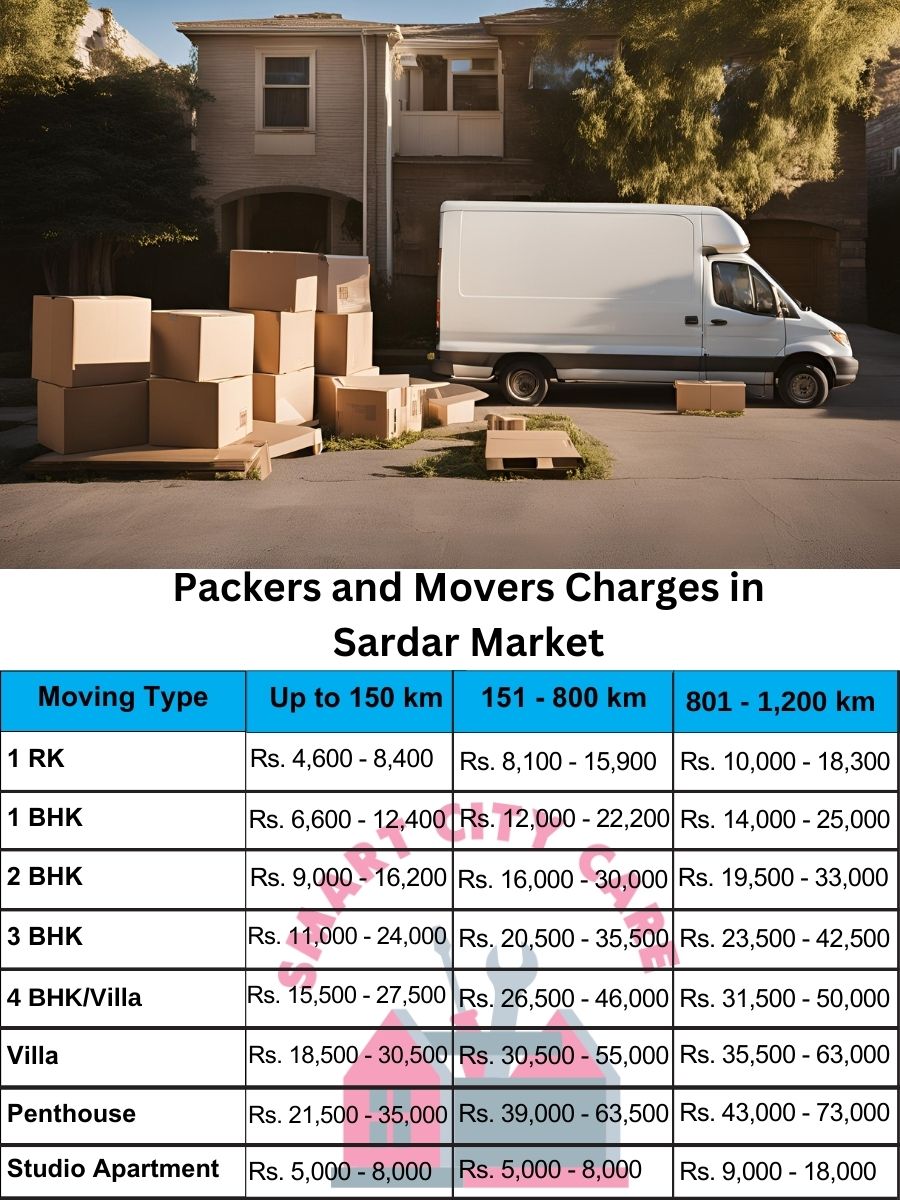 Packers and movers price list in Sardar Market, Jodhpur