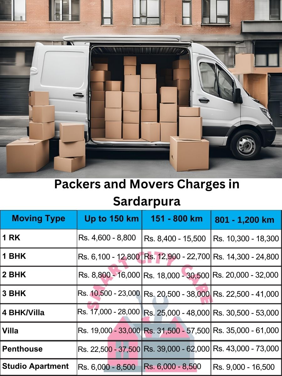 Packers and movers Sardarpura price list