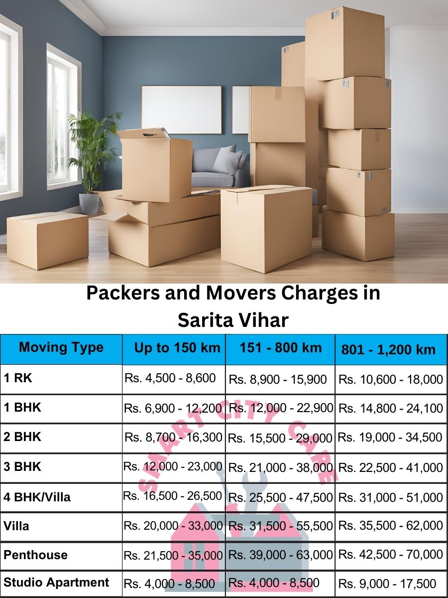 Packers and movers price list in Sarita Vihar, Delhi