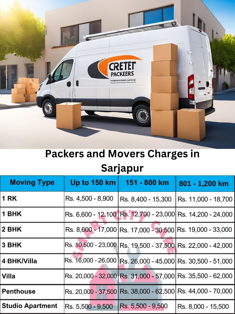 Packers and movers Sarjapur price list
