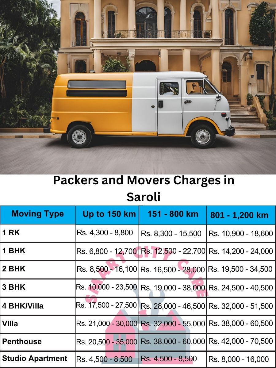 Packers and movers Saroli price list