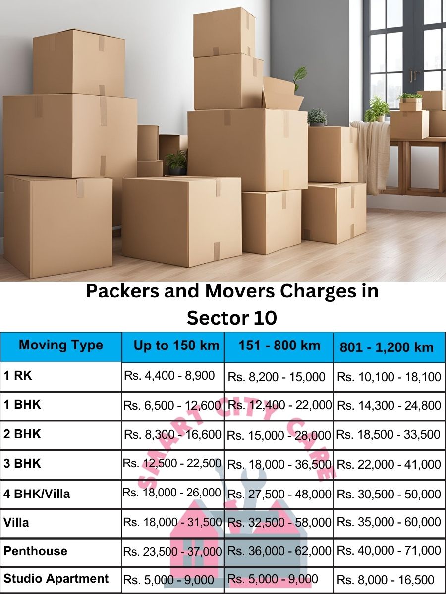 Packers and movers Sector 10 price list