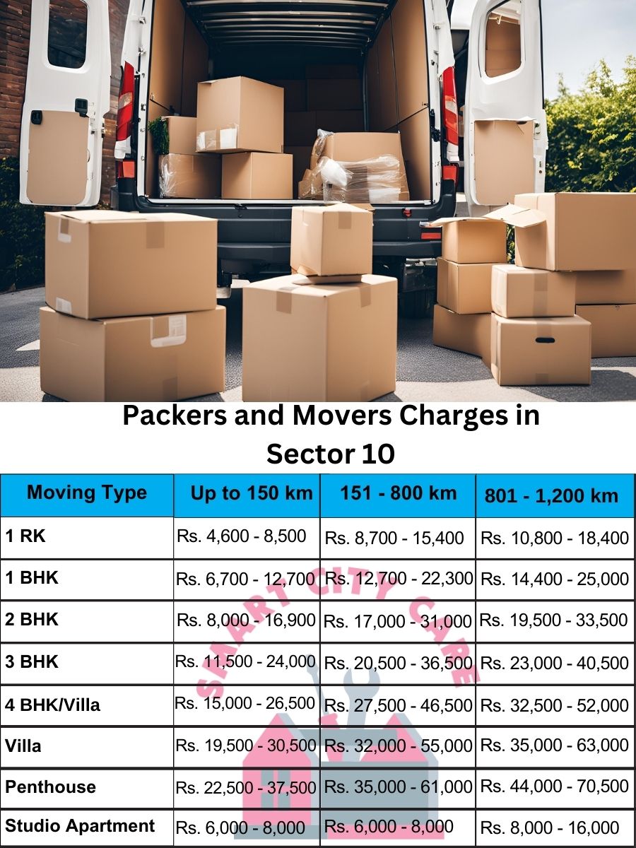 Packers and movers Sector 10 price list