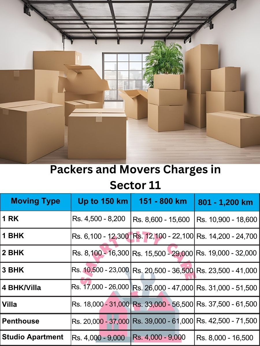 Packers and movers Sector 11 price list