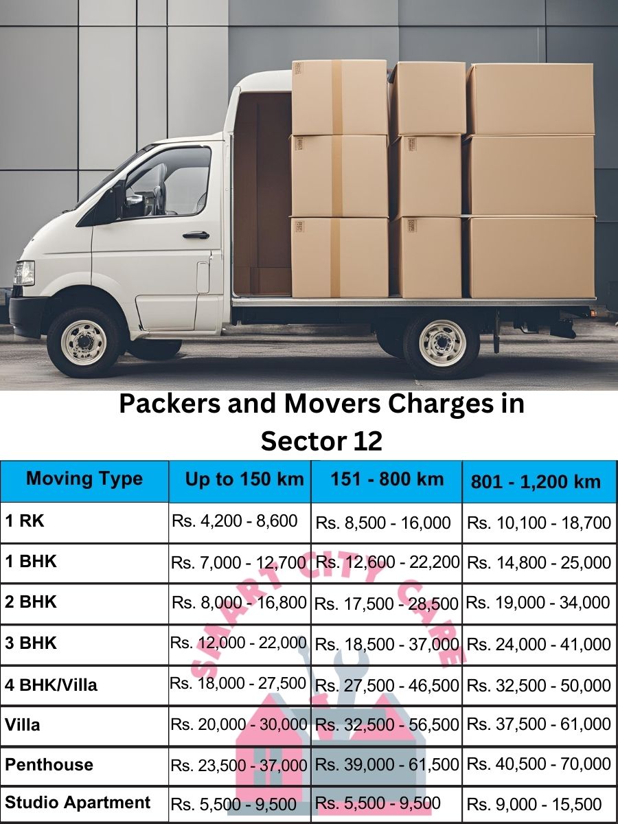 Packers and movers price list in Sector 12, Gurgaon