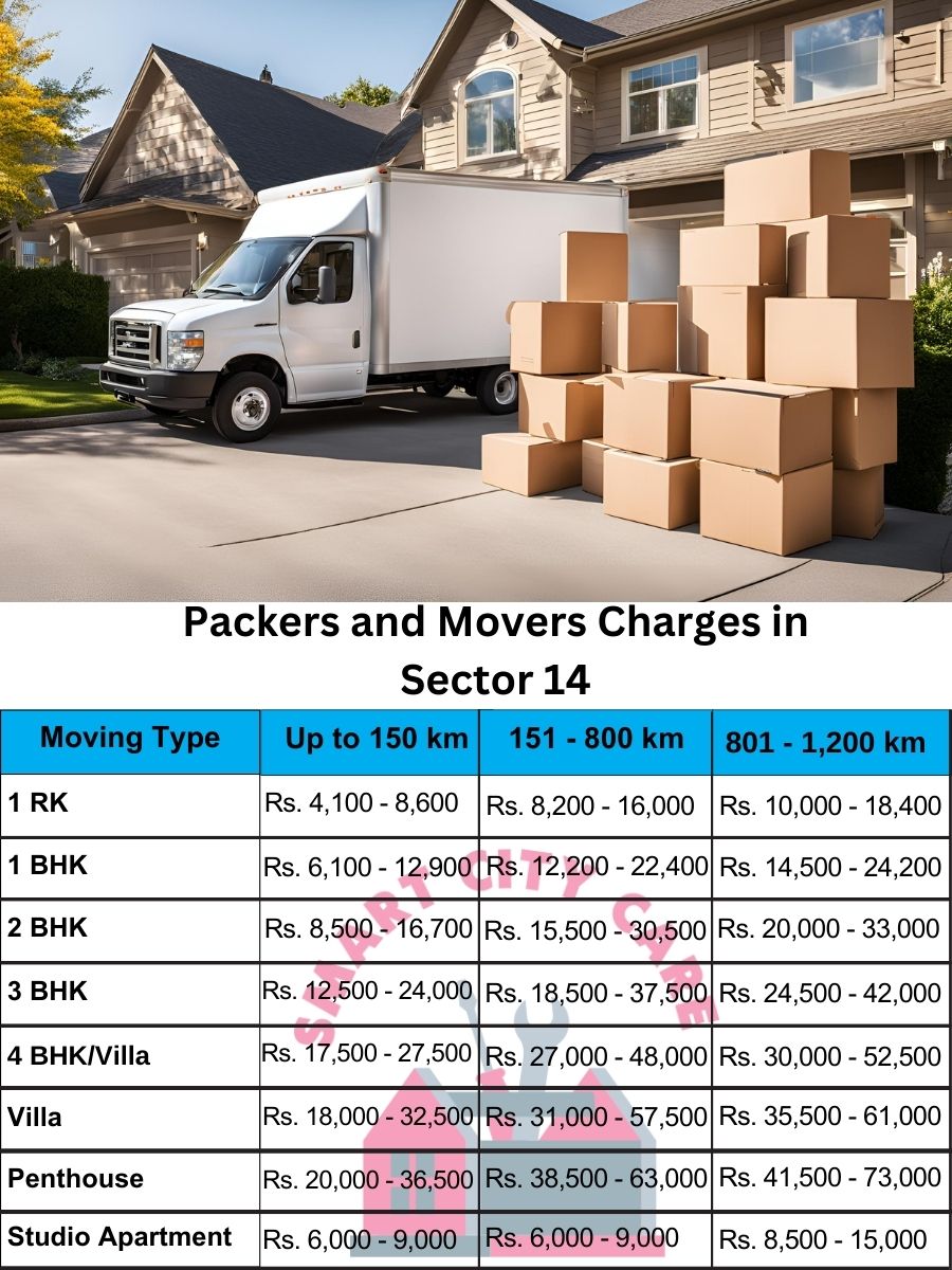Packers and movers price list in Sector 14, Gurgaon