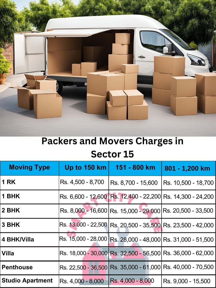 Packers and movers Sector 15 price list