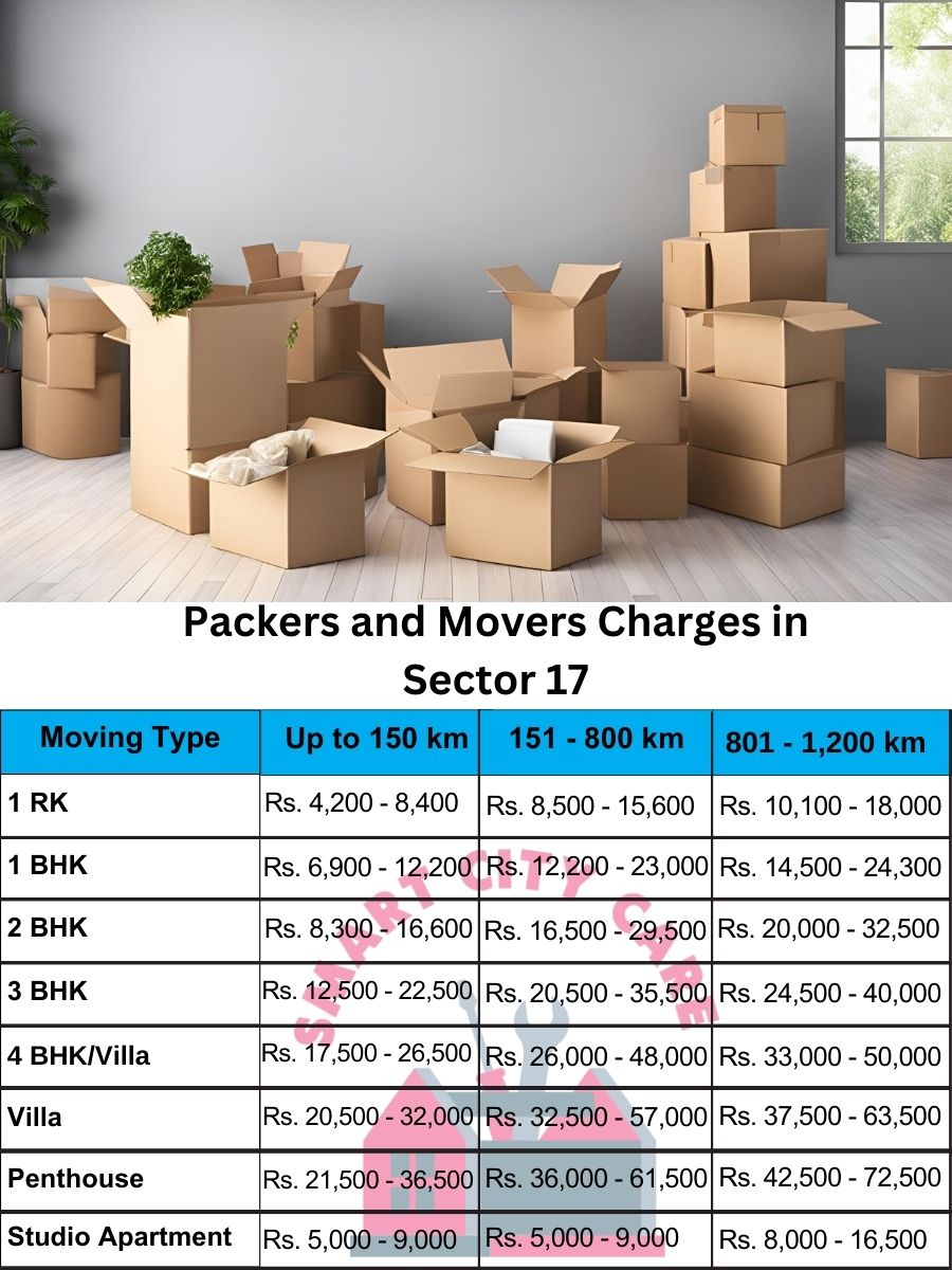 Packers and movers Sector 17 price list