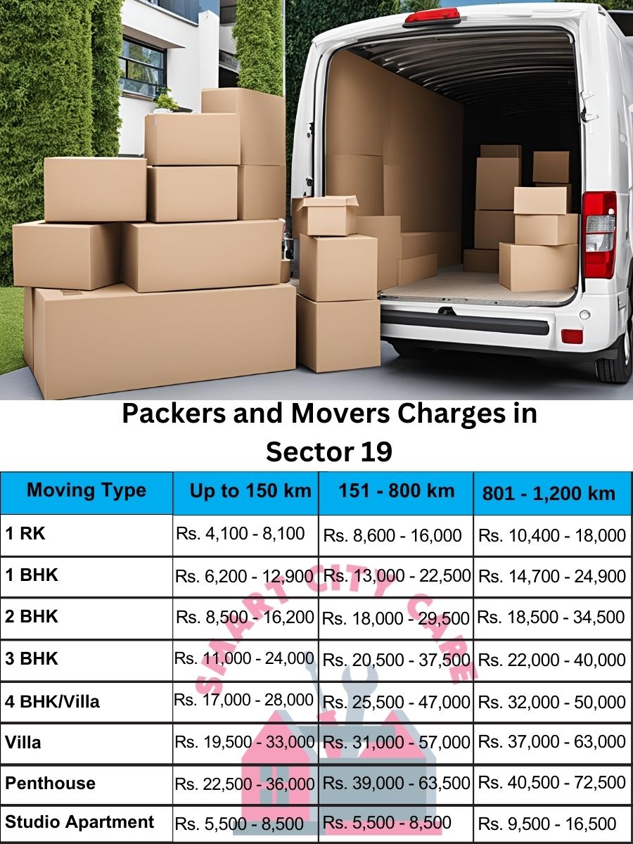 Packers and movers Sector 19 price list