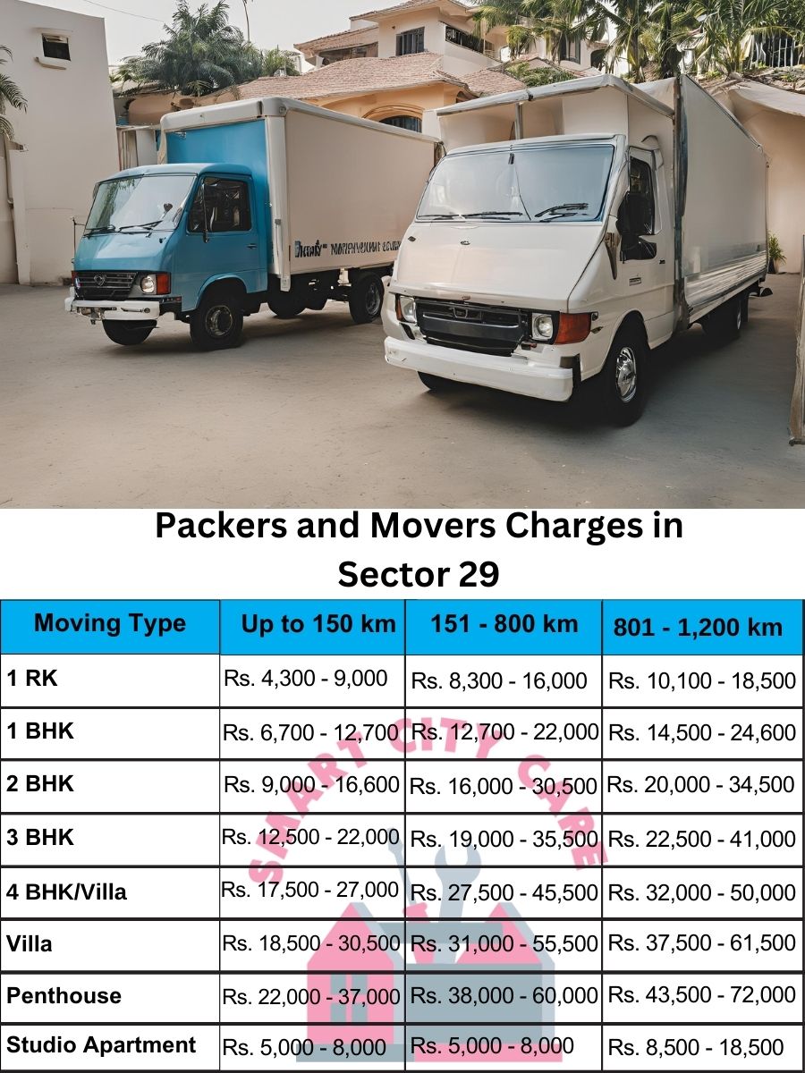 Packers and movers Sector 29 price list
