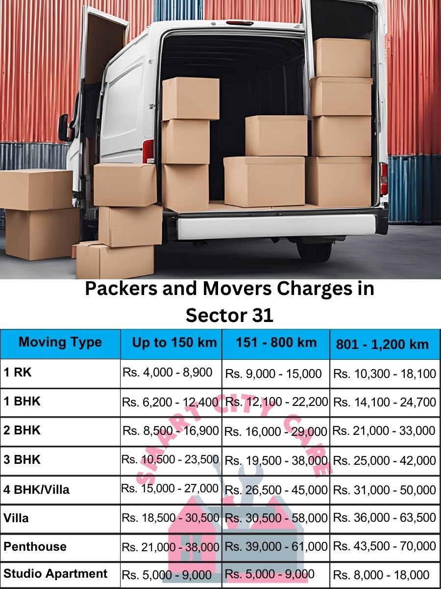 Packers and movers Sector 31 price list