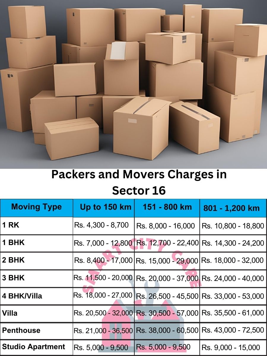 Packers and movers Sector 16 price list