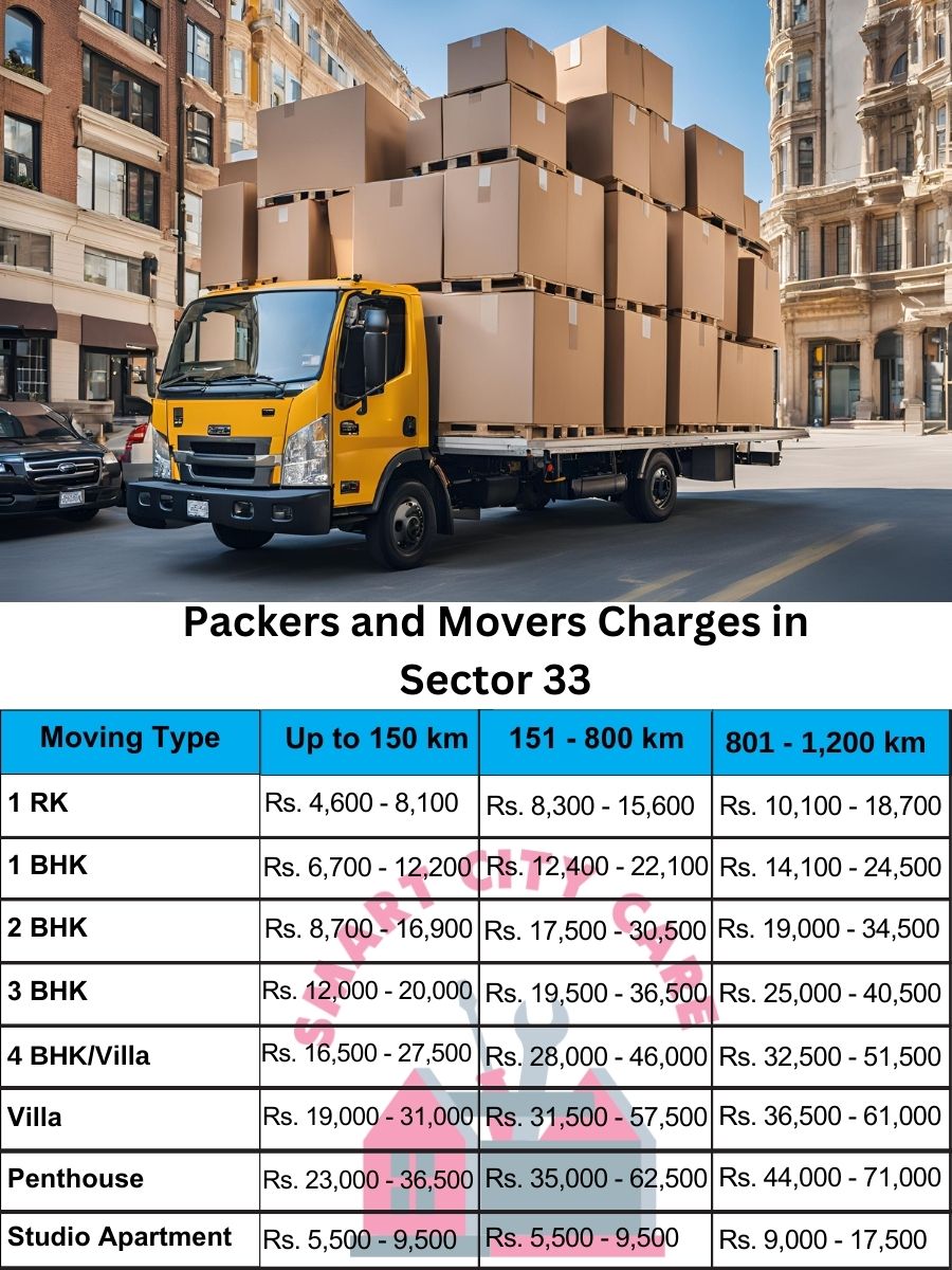 Packers and movers Sector 33 price list