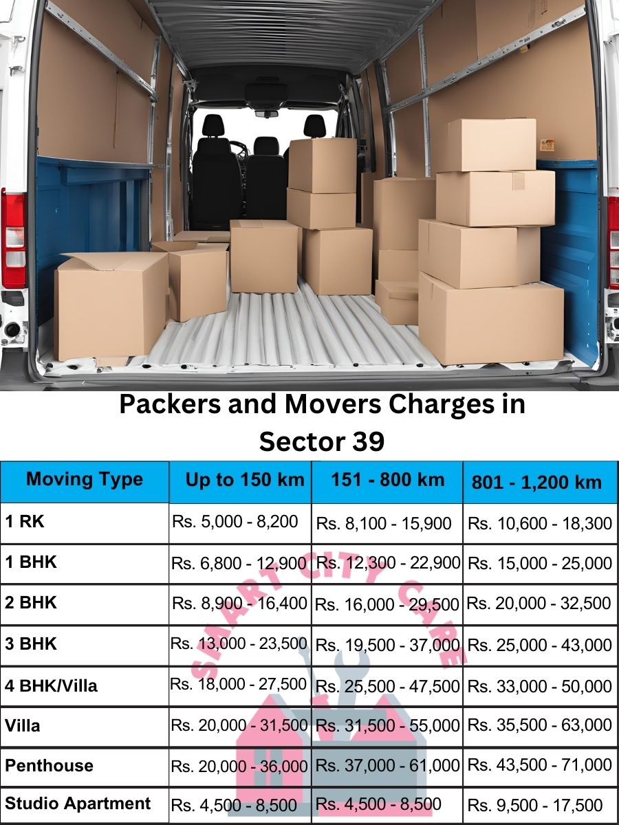 Packers and movers price list in Sector 39, Gurgaon
