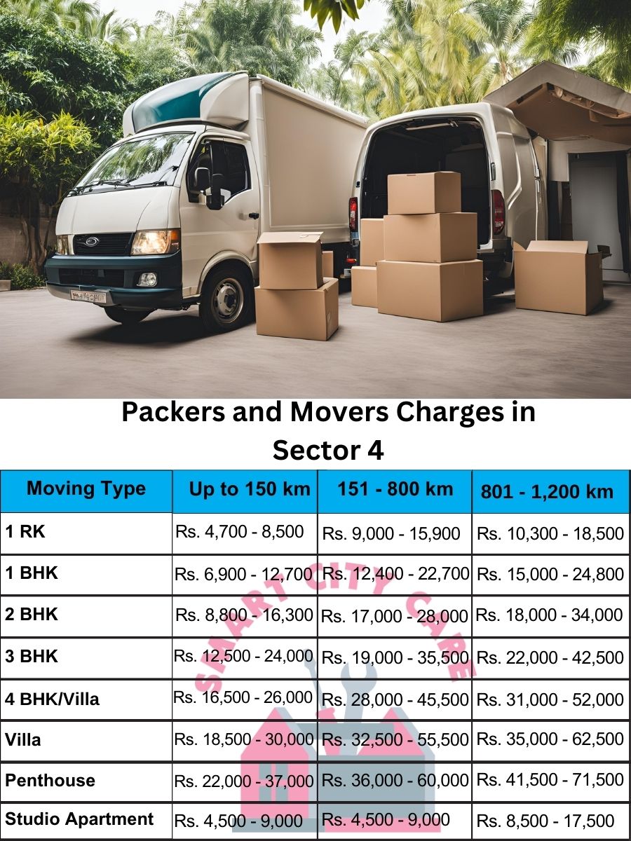 Packers and movers price list in Sector 4, Gurgaon